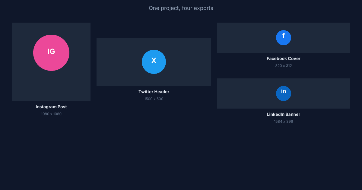 Batch export compositions